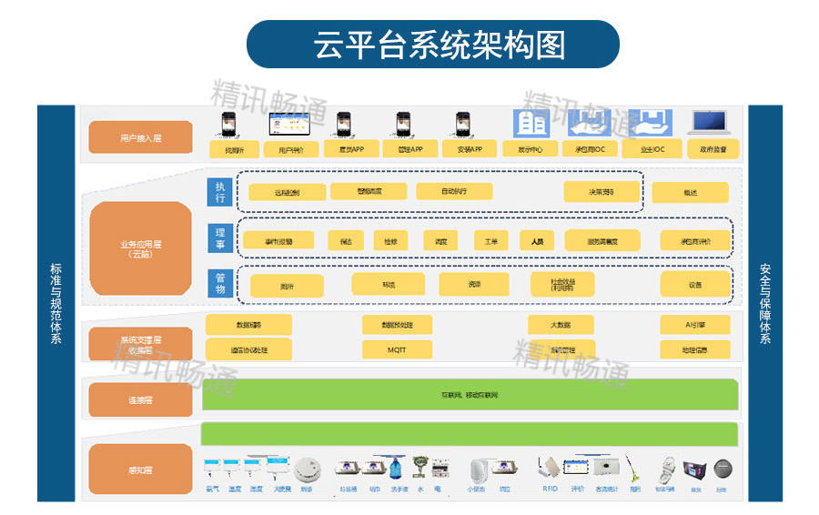 智慧公厕解决方案