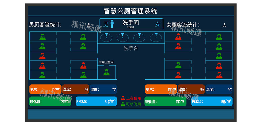 智慧公厕解决方案