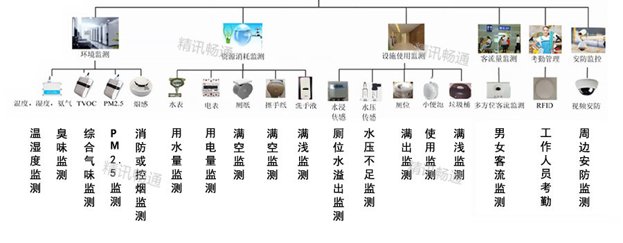 智慧公厕解决方案