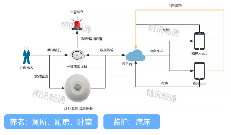 智慧公厕解决方案