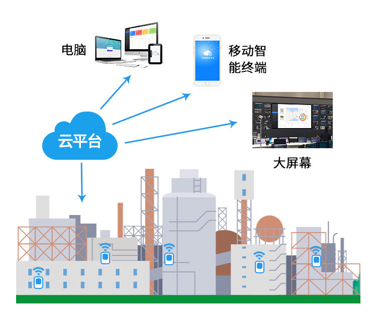 智慧工业园区-神彩争霸